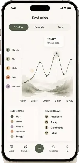 Pantalla Evolución: gráfico de emociones